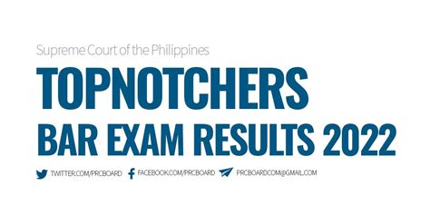 TOP 30 PASSERS: 2022 bar exam topnotchers.